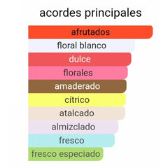 Aceite de perfume femenino Hareem Al Sultan. 30 ml. Perfume árabe mujer.