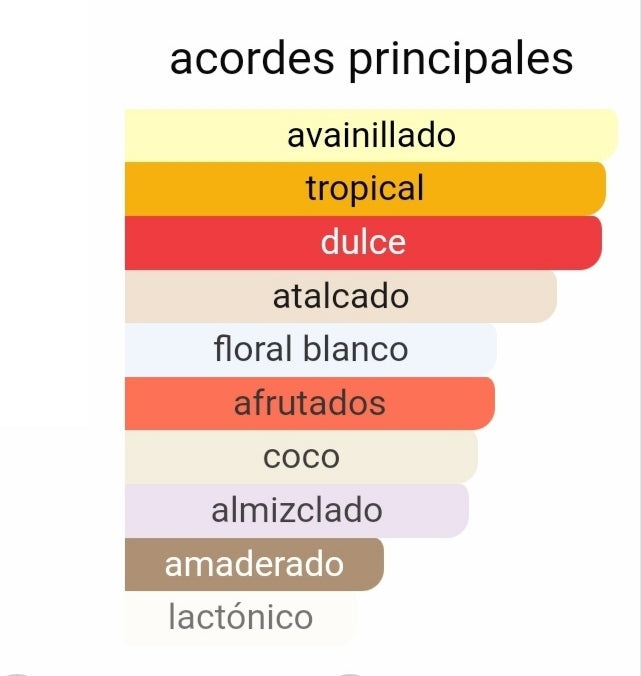 ! Oferta ! Perfume de mujer Yara TOUS de Lataffa. 100 ml. NUEVO YARA. Perfume árabe mujer. ALTA PERFUMERÍA