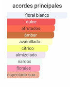 Perfume WASHWASHAH de Lataffa de 100 ml. Alta perfumería. Perfume árabe mujer. Premium, Alta durabilidad